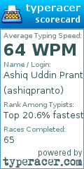 Scorecard for user ashiqpranto