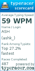 Scorecard for user ashk_