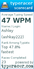Scorecard for user ashkay222