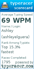 Scorecard for user ashleyelguera