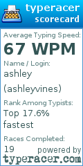 Scorecard for user ashleyvines