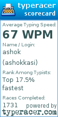 Scorecard for user ashokkasi