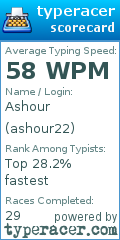 Scorecard for user ashour22