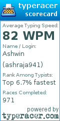 Scorecard for user ashraja941