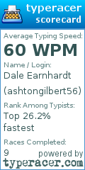 Scorecard for user ashtongilbert56