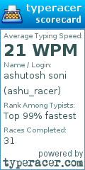 Scorecard for user ashu_racer