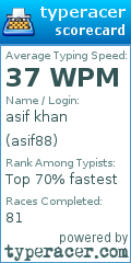 Scorecard for user asif88