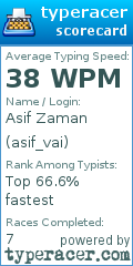 Scorecard for user asif_vai