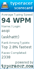 Scorecard for user askhattt