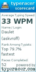 Scorecard for user askvroff