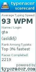 Scorecard for user asldkfj
