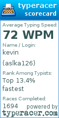 Scorecard for user aslka126