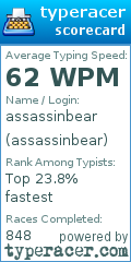 Scorecard for user assassinbear