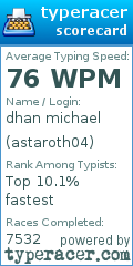 Scorecard for user astaroth04