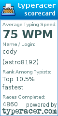 Scorecard for user astro8192