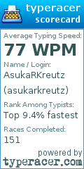 Scorecard for user asukarkreutz