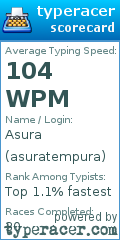 Scorecard for user asuratempura