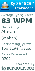 Scorecard for user atahan