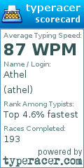 Scorecard for user athel