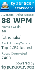 Scorecard for user athenaliu