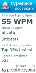 Scorecard for user atipata