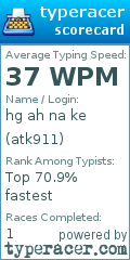 Scorecard for user atk911