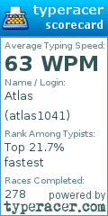 Scorecard for user atlas1041