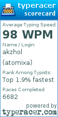 Scorecard for user atomixa