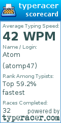 Scorecard for user atomp47