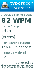 Scorecard for user atrem