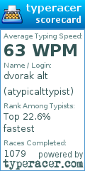 Scorecard for user atypicalttypist