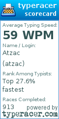 Scorecard for user atzac