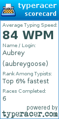 Scorecard for user aubreygoose