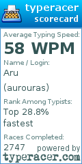 Scorecard for user aurouras