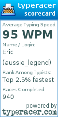 Scorecard for user aussie_legend