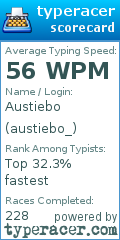 Scorecard for user austiebo_