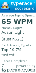Scorecard for user austin521