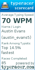 Scorecard for user austin_evans5