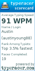 Scorecard for user austinyoung88