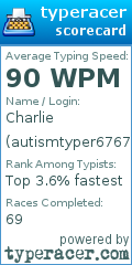 Scorecard for user autismtyper6767