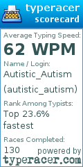 Scorecard for user autistic_autism