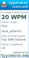 Scorecard for user ava_adams