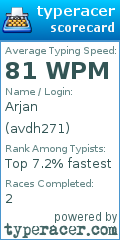 Scorecard for user avdh271