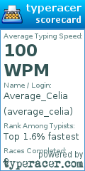 Scorecard for user average_celia