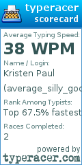 Scorecard for user average_silly_goose