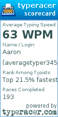 Scorecard for user averagetyper345