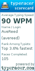 Scorecard for user avereed