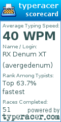 Scorecard for user avergedenum