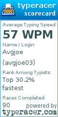 Scorecard for user avgjoe03