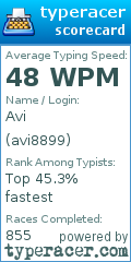 Scorecard for user avi8899